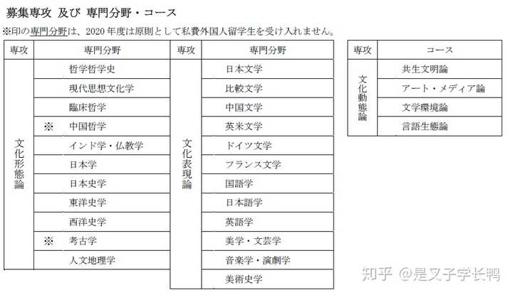 怎么样准备申请日本研究生留学 知乎