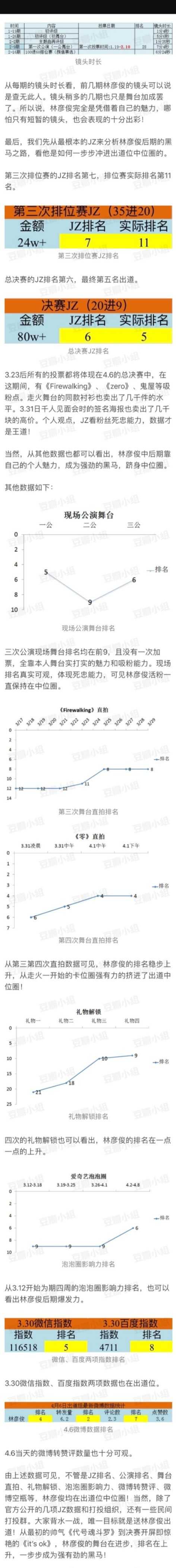 如何评价现在nine Percent的各位 知乎