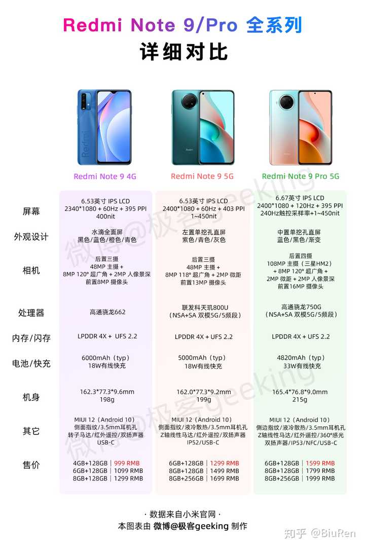 红米note9pro与真我q2pro相比较哪个更香