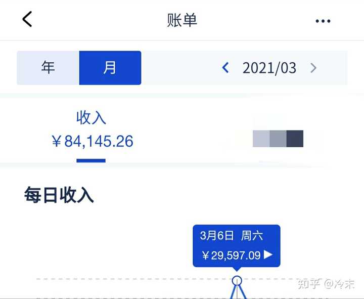 有什么不起眼的却赚钱的小生意?