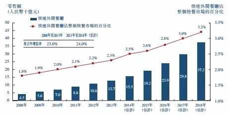 人均翻一翻_中国人均寿命变化图