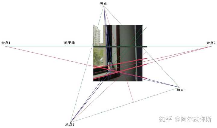 画面中所有方体的透视消失点都在视平线上吗