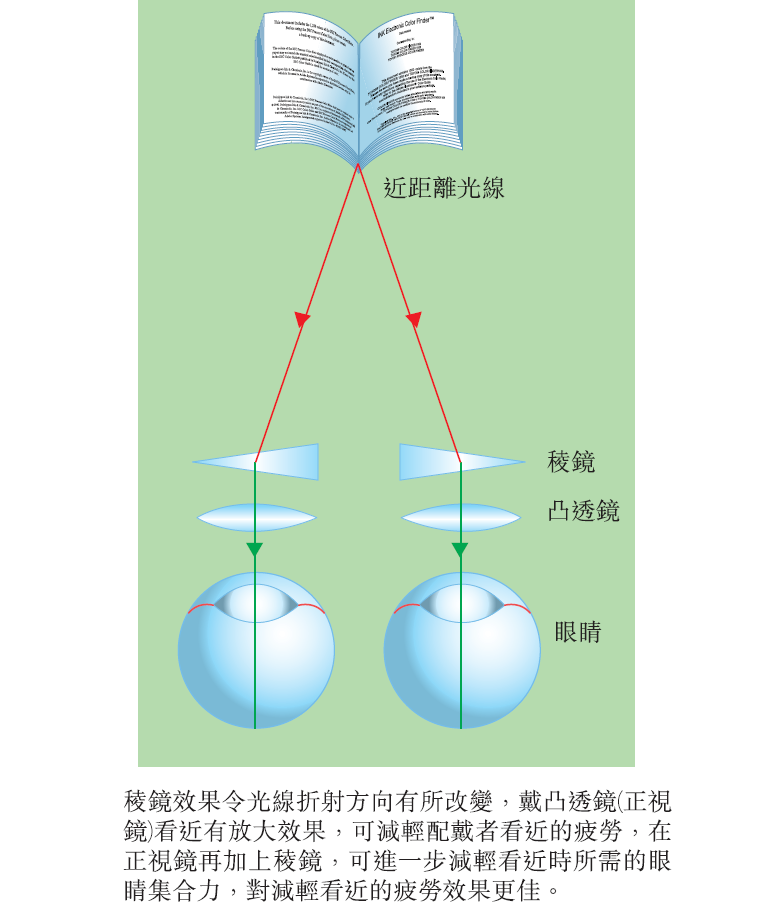 老花镜成像原理图图片