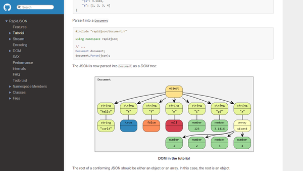 github API使用技巧 504d340bee708e3d5e26f0125d090a43_b.jpg