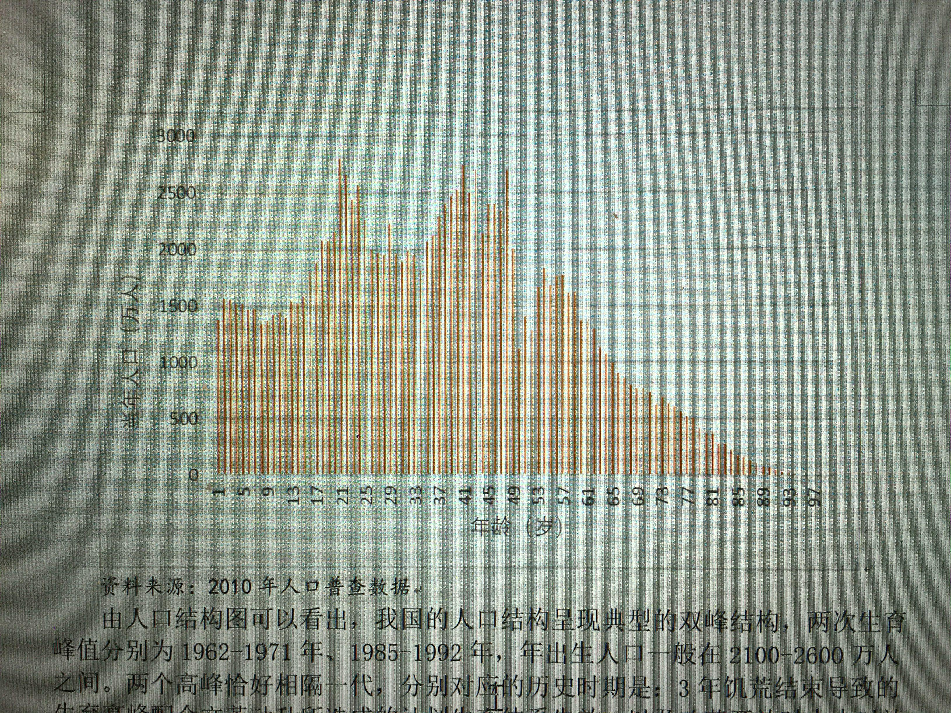 90后人口断崖式减少_00后比90后少16 人口断崖式下跌,正在加速到来(2)