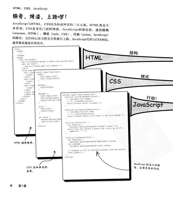 Web 建站技术中，HTML、HTML5、XHTML、CSS、SQL、JavaScript、PHP、ASP.NET、Web Services 是什么？