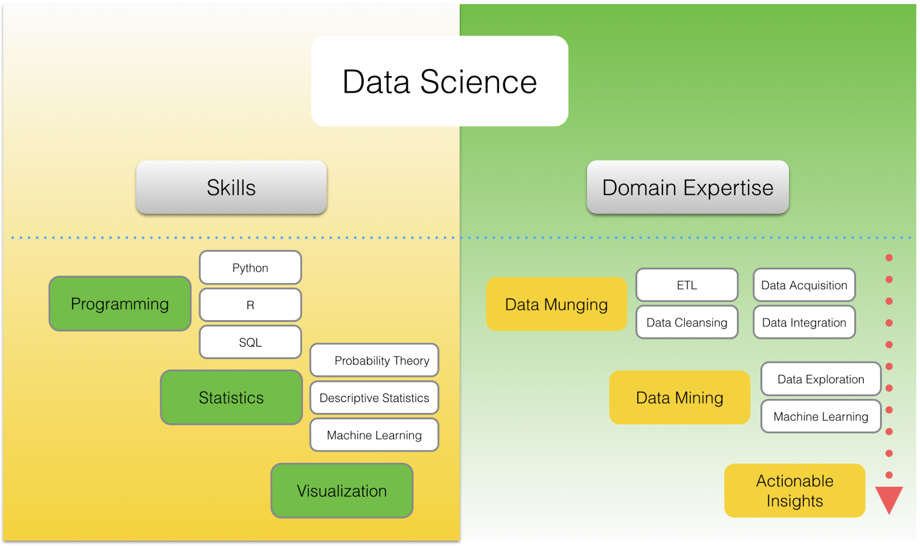 basic data of science