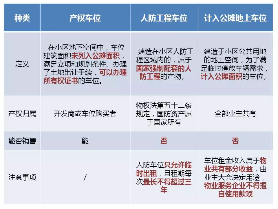 购买车位是否划算
