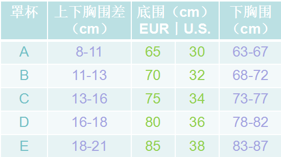 女生内衣的尺寸_女生内衣