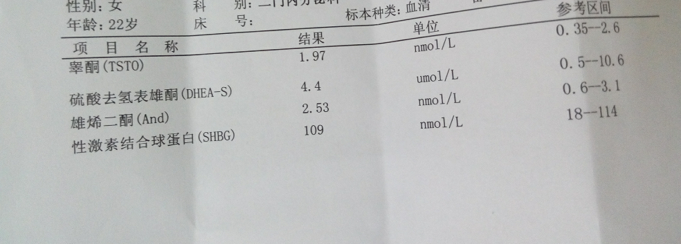 脸上总是长痘,去医院检查内分泌了,帮忙看下结