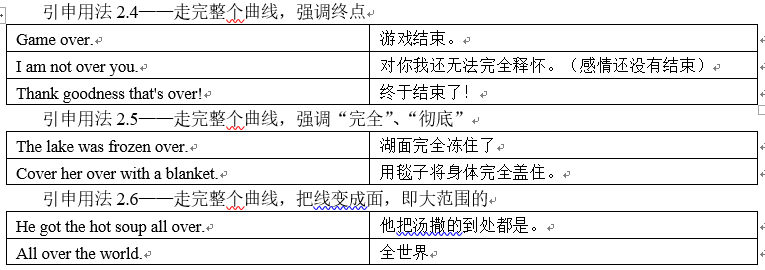 进阶篇——第七章 介词 - 知乎