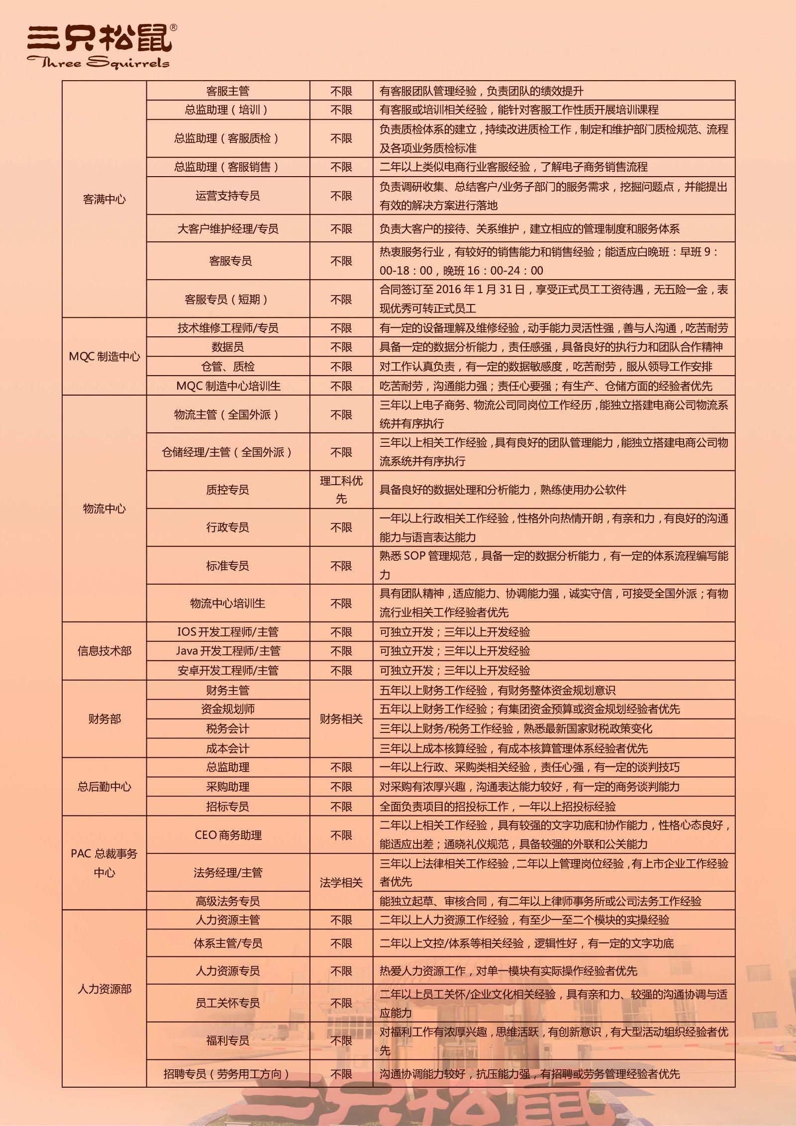 三只松鼠 的企业结构怎样 都有哪些部门 如何协