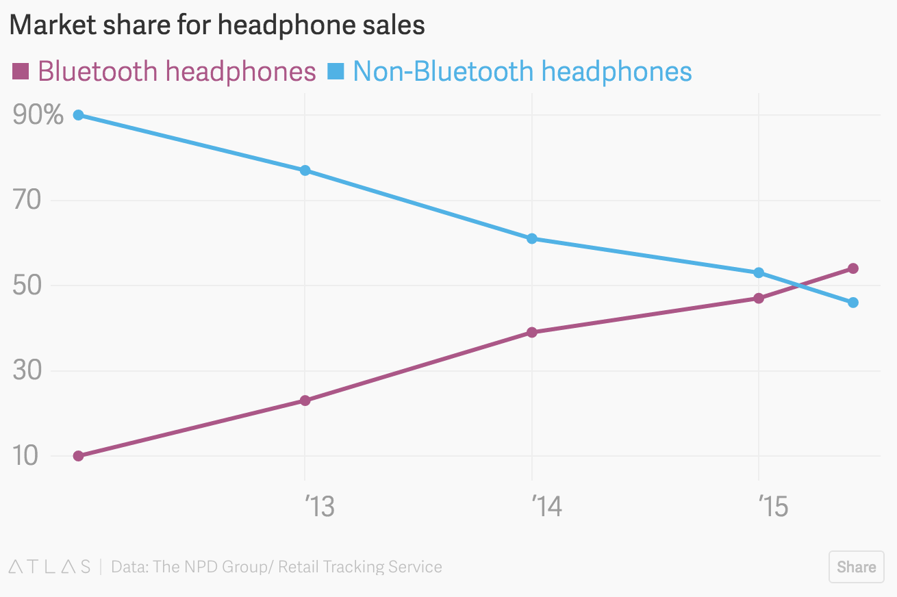 如何评价苹果的 AirPods 无线耳机? - 知乎用户