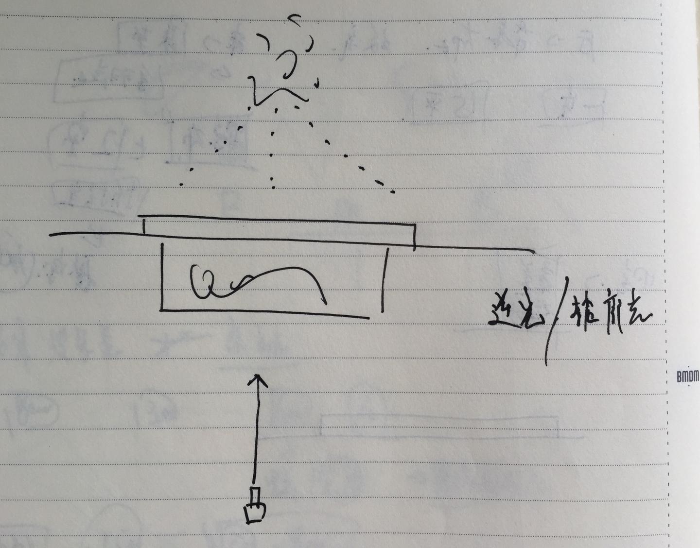 [摄影教室]私房写真教学 基础3 - 室内单灯 - 知乎