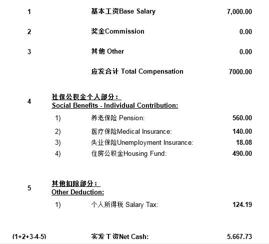 在深圳,现在月薪税前7千,公积金每个月有1千元