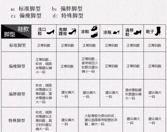 高跟鞋尺码表对照表图片