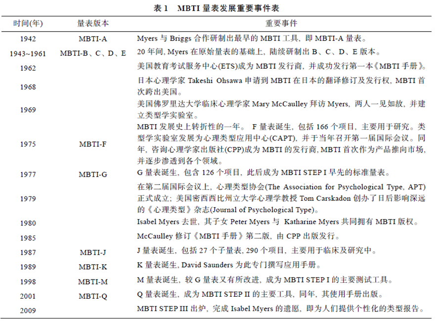 mbti 人口_人口老龄化(2)