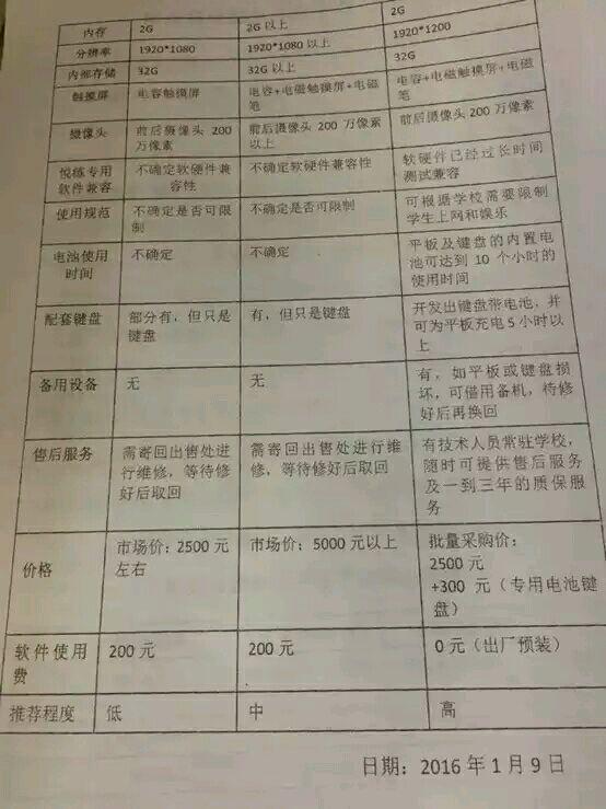 为什么中国老师能禁止学生玩手机、iPad 等高