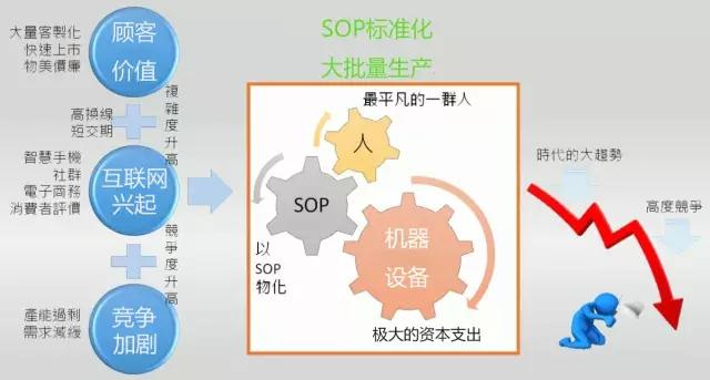 中国制造2025会改变机械行业现状吗? - 谭龙的