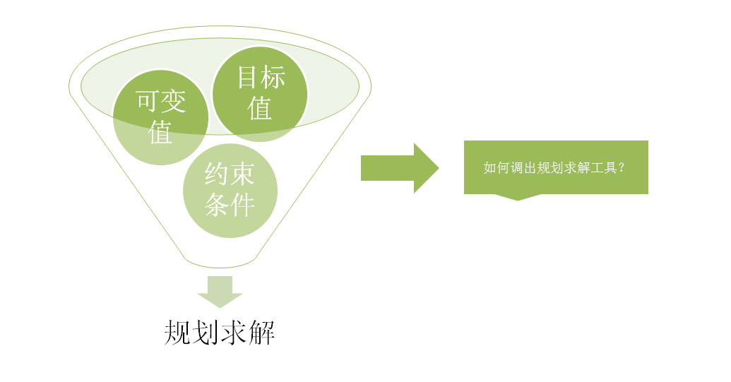 如何从零开始学习Excel,并在工作中熟练运用?