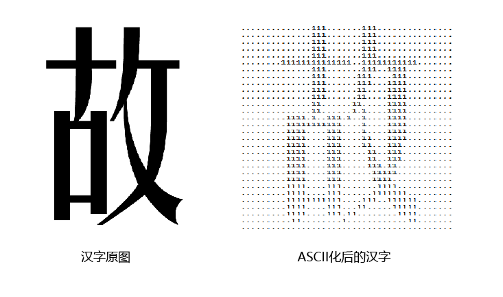 流动的汉字:通过Matter.js和After Effects模拟液