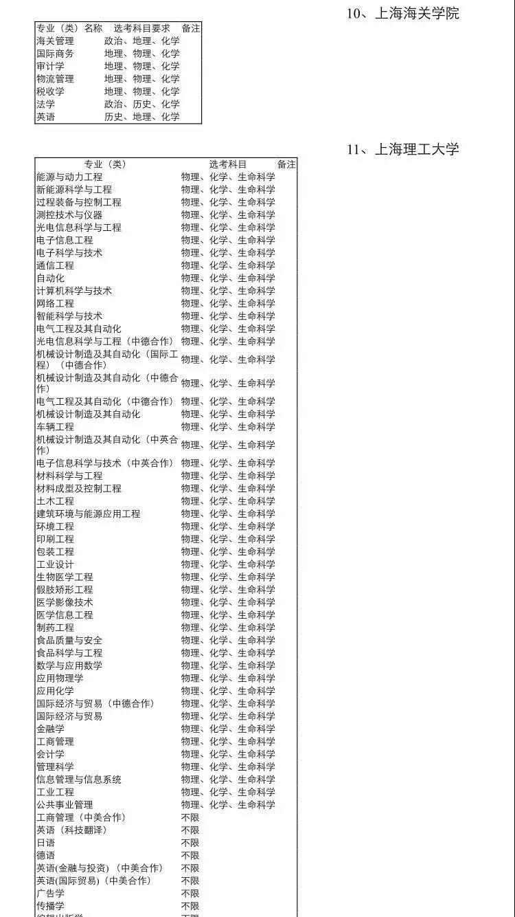 上海高考改革为3+3模式,是否已经有某些大学