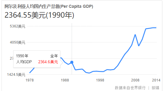 阿拉斯加远东gdp_来阿拉斯加怎么玩 从城市到景点冬夏路线推荐(3)