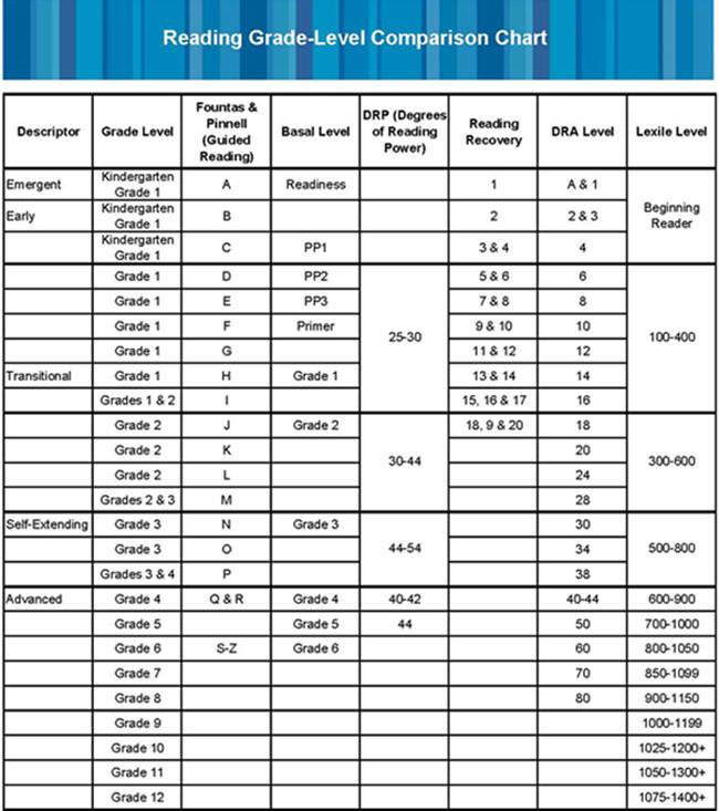 怎样选择合适的英文阅读材料，构建阅读体系？ - 知乎