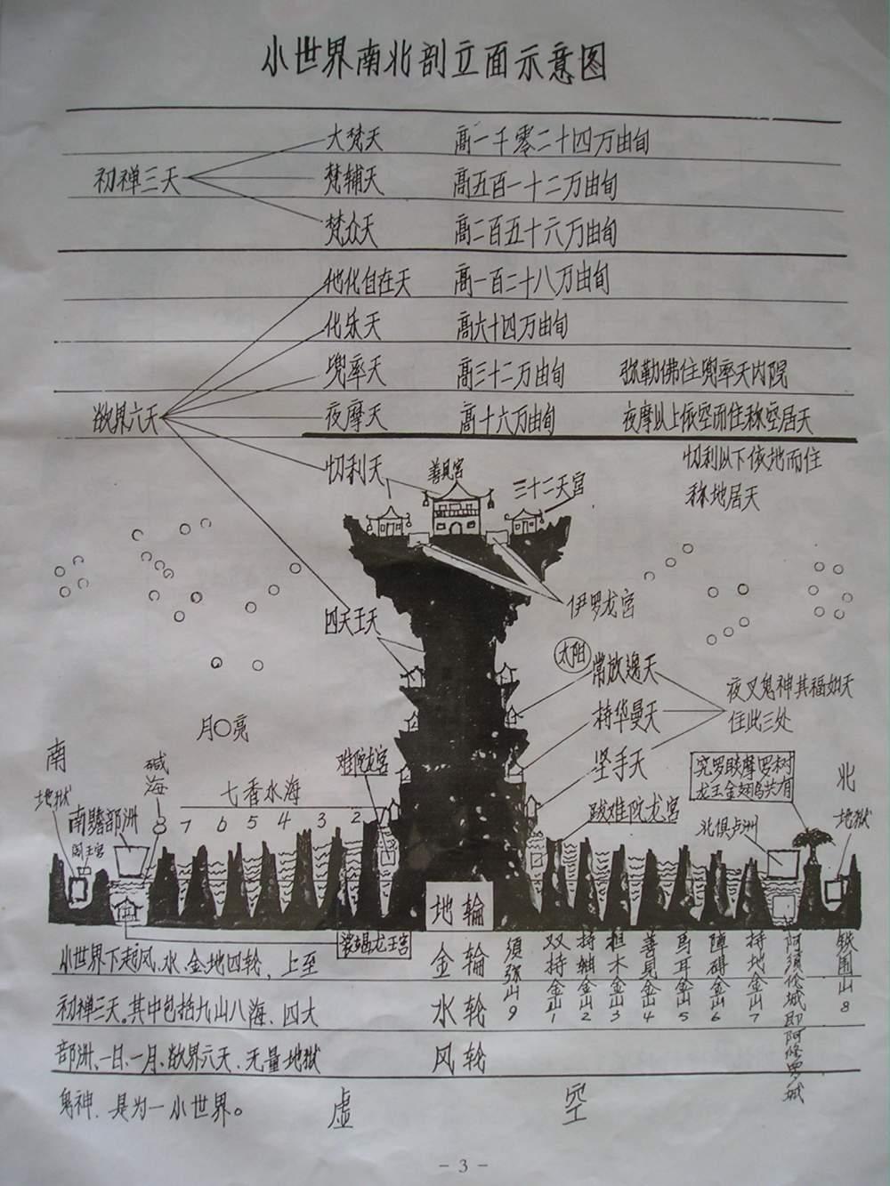 纵广八万由旬.其城七重.七重栏楯.七重罗网.七重行树.周匝校饰.