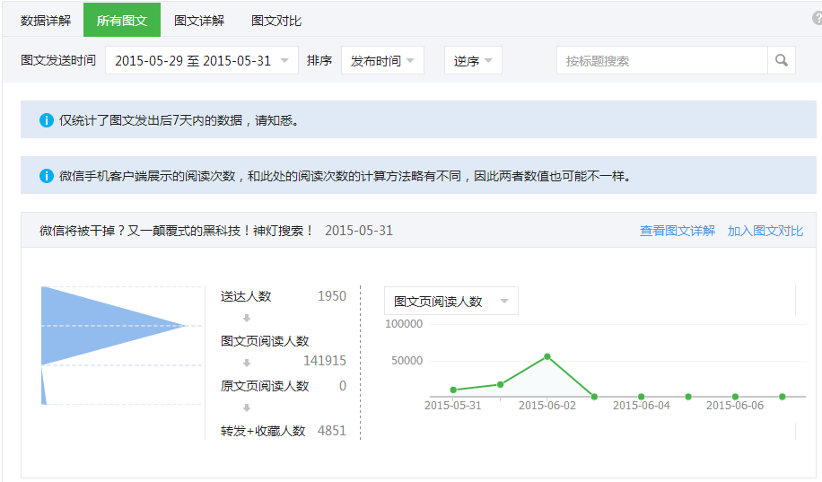 如何做微信运营数据分析? - 杨小小的回答