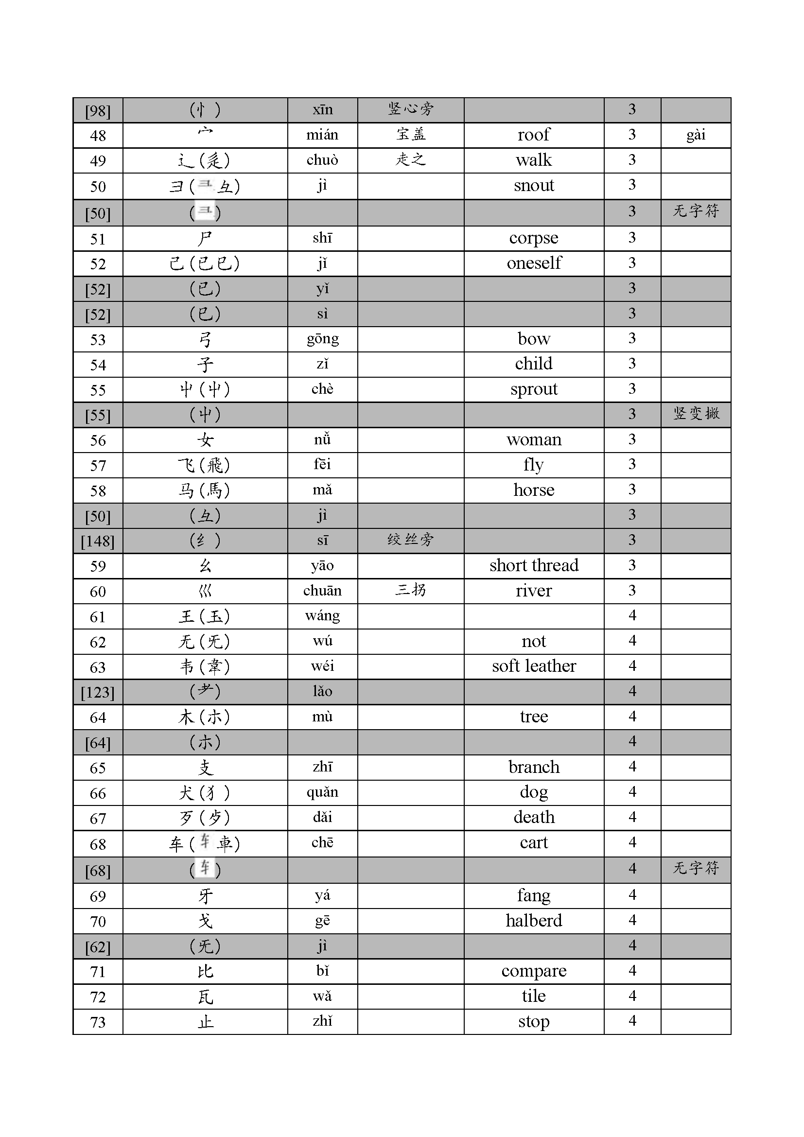 汉字部首……用英语怎么说? - 知乎