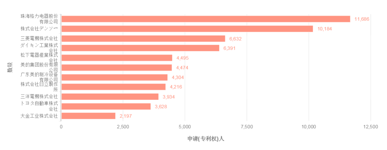 如何从专利角度分析一个行业中各个企业的产品