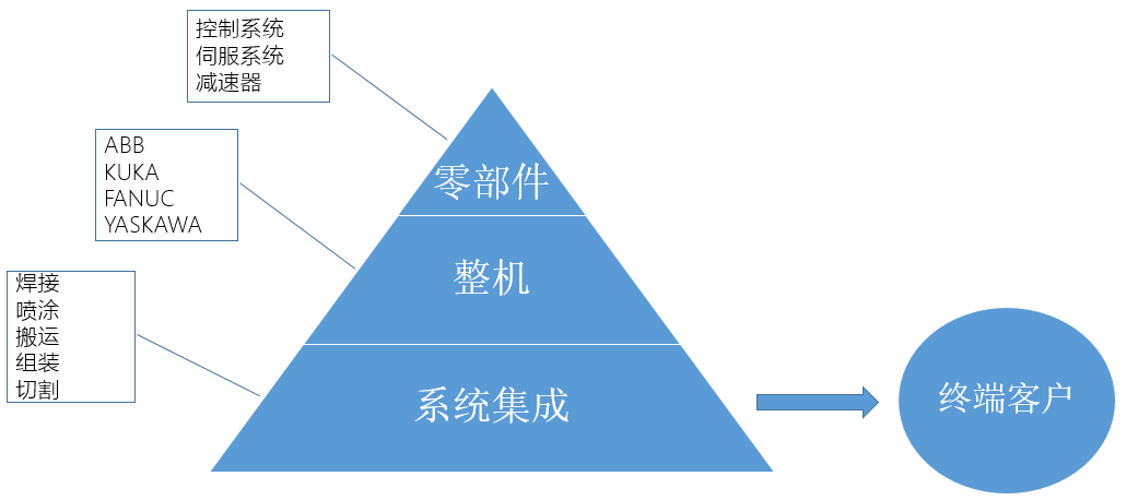 协作机器人的定义 6237d41dafc33cc07284b3485a361641_r.png