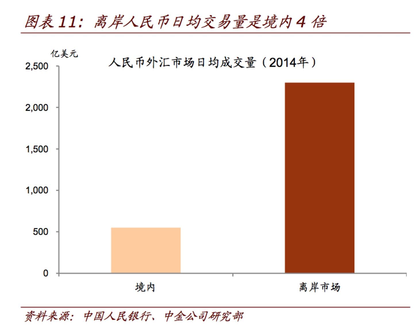 重磅干货：人民币外汇市场全景图- 知乎