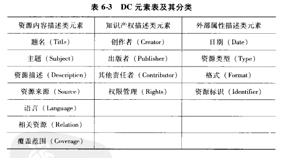 核心元数据是什么? - 情报学