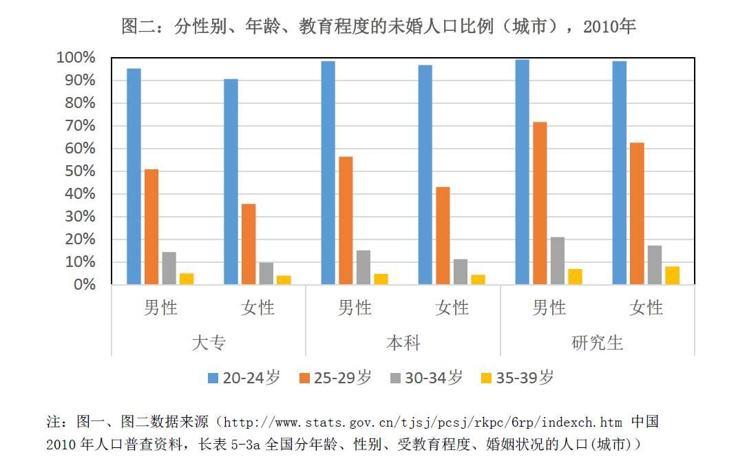 单身女性生子之门开启