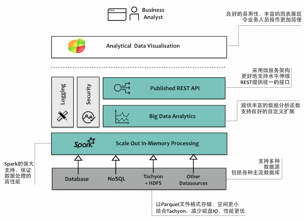 基于scala的产品开发实践