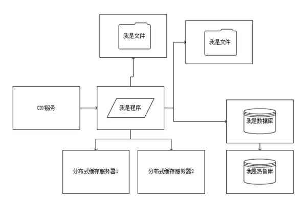 技术分享