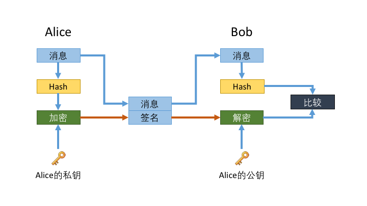足球大小球投注技巧：哈希游戏轻松掌握100%胜率方法