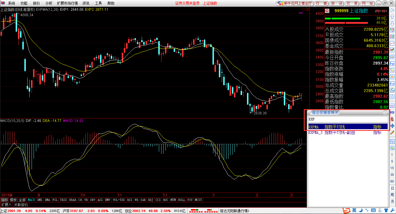 2016.3.9 MACD的基本原理- 知乎