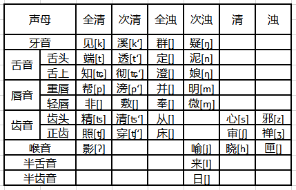 看《广韵》,造方言