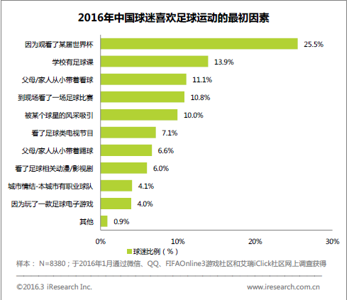 如何看待中国足球文化的南北差异? - 曹俊良的