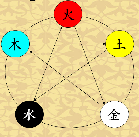 知乎日报 知乎
