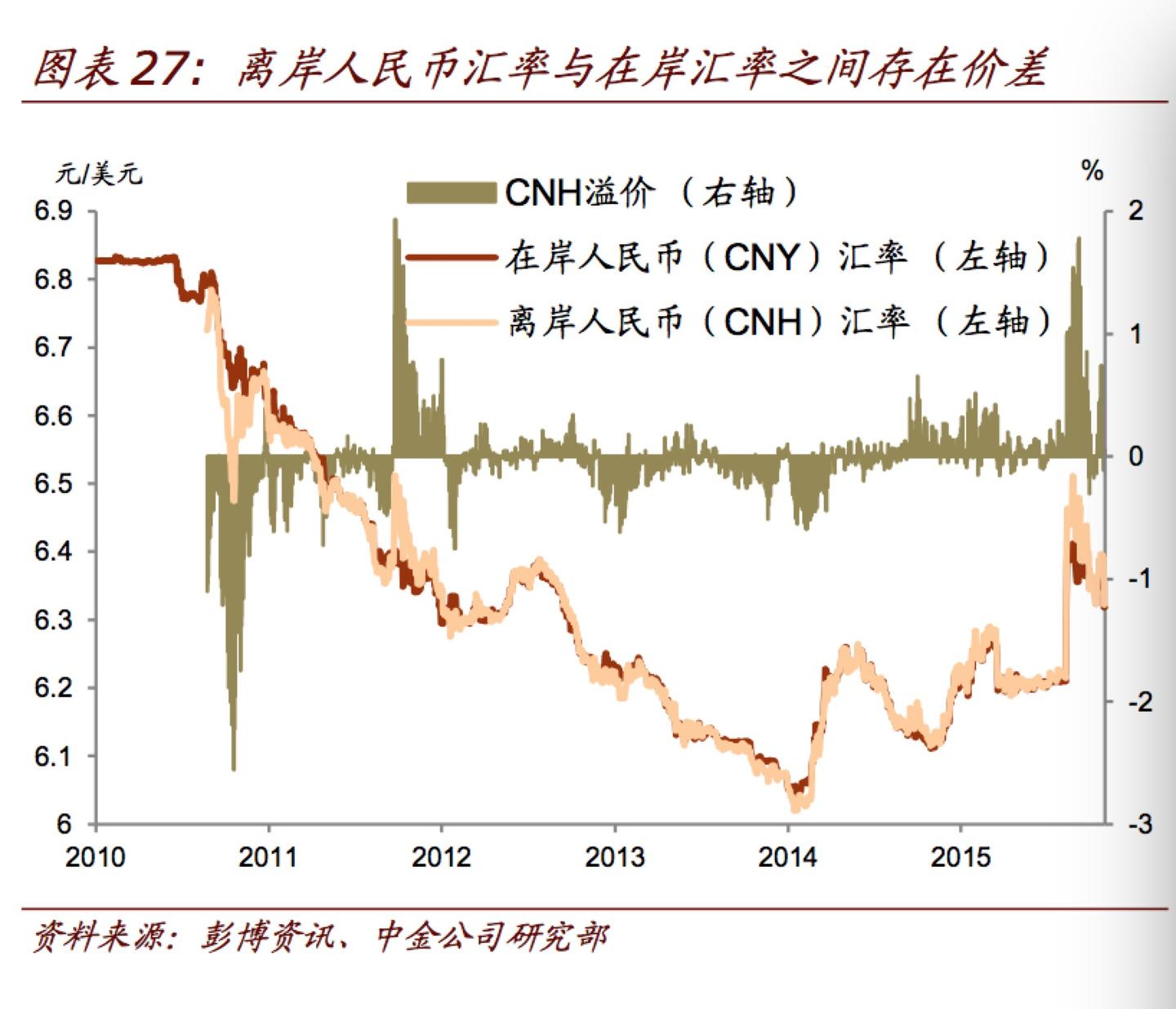 重磅干货：人民币外汇市场全景图- 知乎