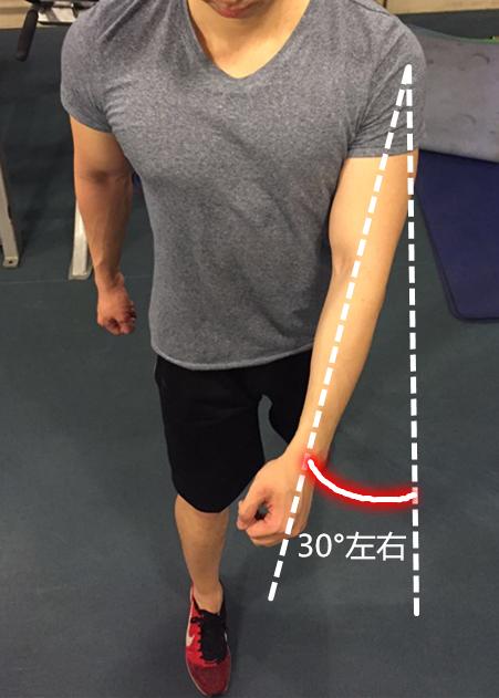 走路时的摆臂看似不起眼,却可以反映出我们走路时的一些问题.