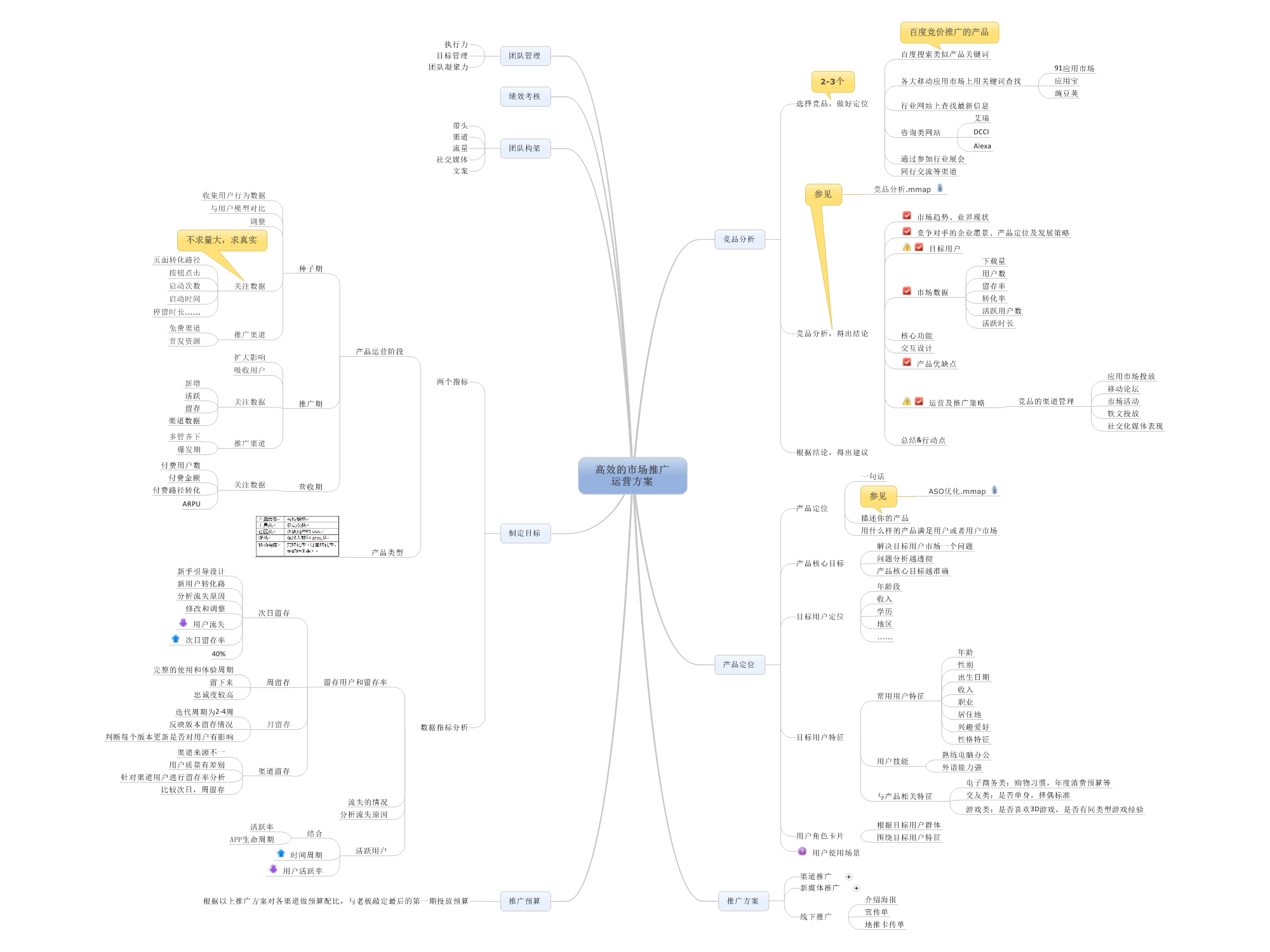 APP运营方案模版?