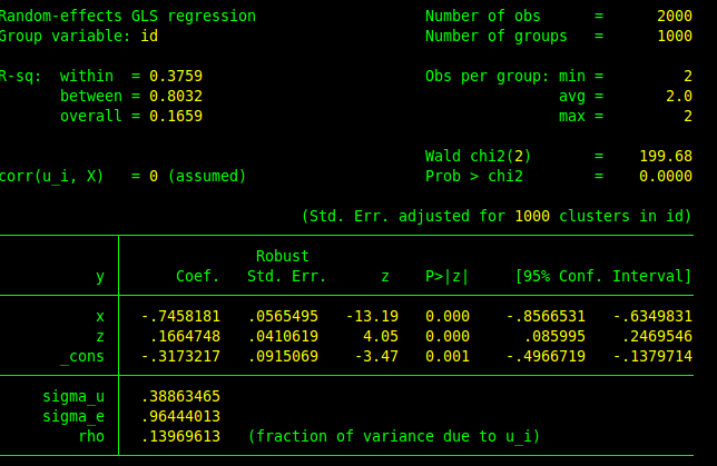 如何理解面板数据回归中控制的地域、时间的虚