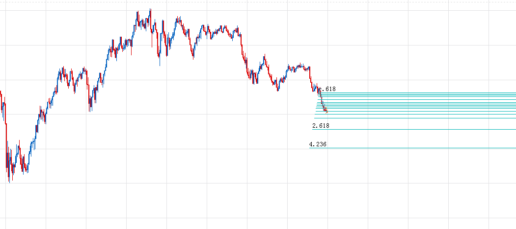 澳洲货币兑人民币汇率是否会跌破5.0? - 留学澳大利亚