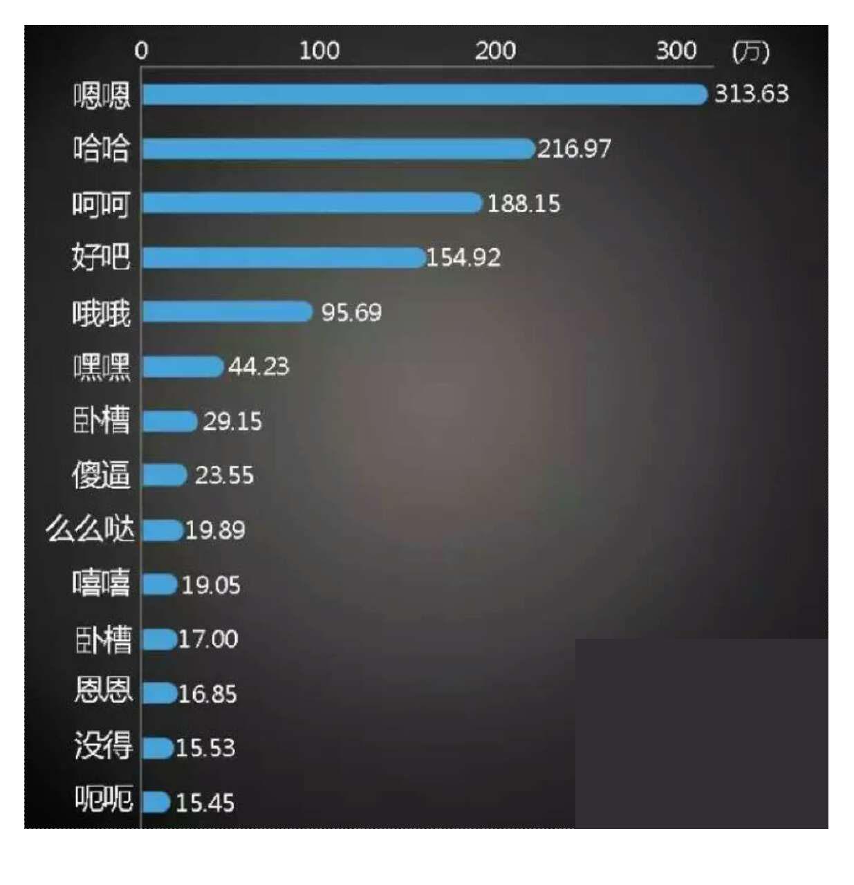 如何用一句话委婉的告诉别人我很忙? - 猫小