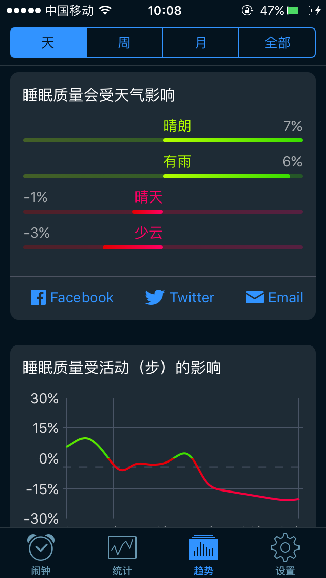 Sleep Cycle alarm clock 这款 App 的使用体验怎么样？ 知乎
